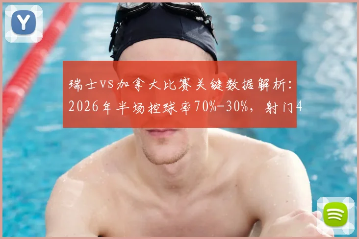瑞士vs加拿大比赛关键数据解析：2026年半场控球率70%-30%，射门4-5，全场技术统计对比